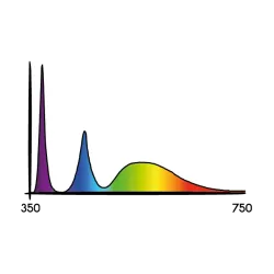 Lampa LED Secret Jardin COSMORROW 40W - Ultrafiolet