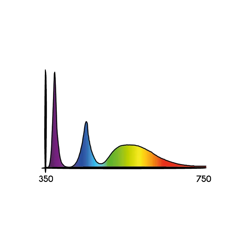 Lampa LED Secret Jardin COSMORROW 40W - Ultrafiolet