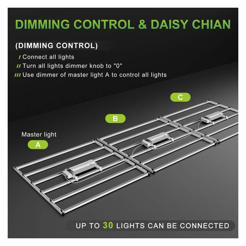 Mars Hydro FC-E6500 730W 2.8umol/J Lampa Led Grow Full Spectrum