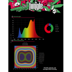 Grow The Jungle The Jackson LITE 200W Lampa LED Grow Dimmable SMD Samsung