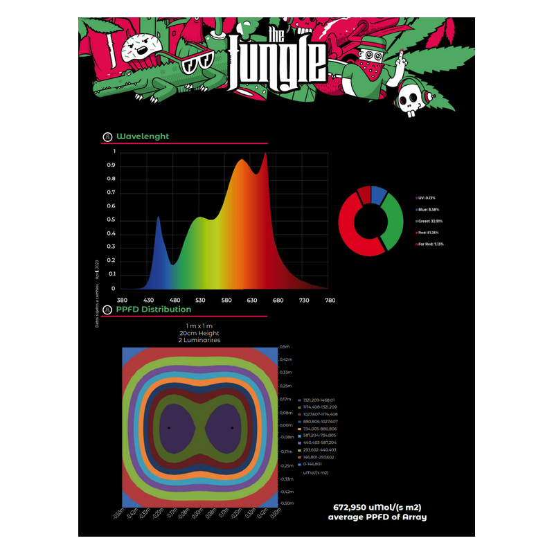 Grow The Jungle The Jackson LITE 200W Lampa LED Grow Dimmable SMD Samsung