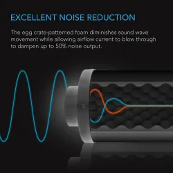 AC Infinity Inline Duct Silencer fi 150mm tłumik akustyczny AC Infinity Inline Duct Silencer fi 150mm tłumik akustyczny