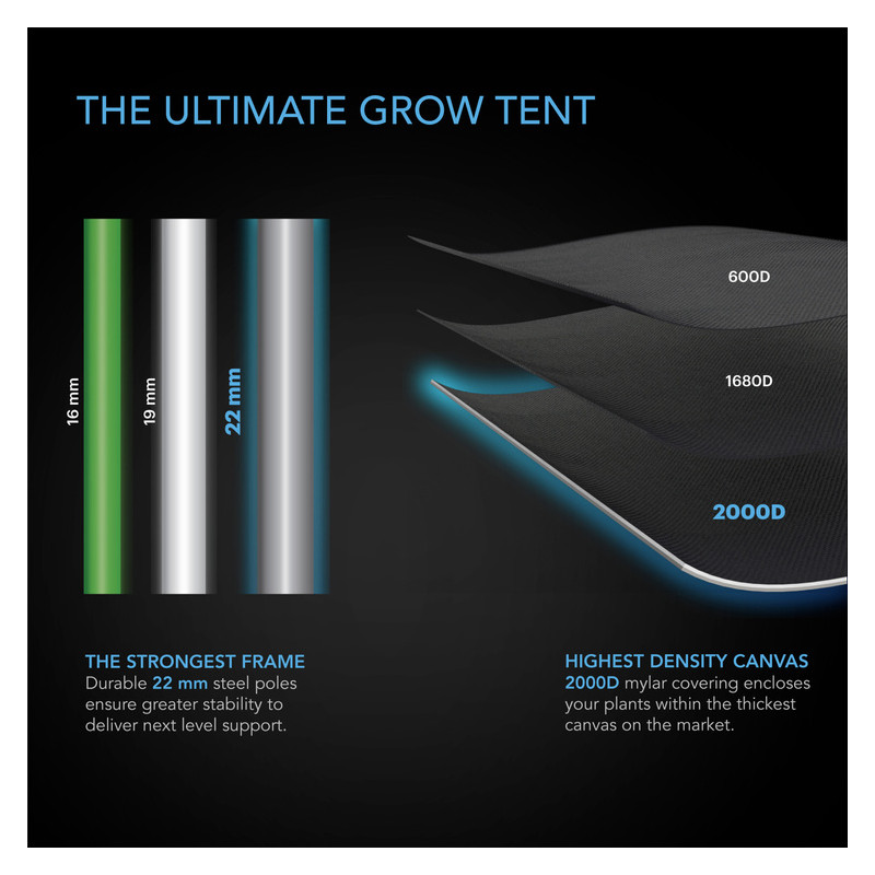 AC Infinity Cloudlab 722 60x60x180cm Mylar 2000D namiot do uprawy