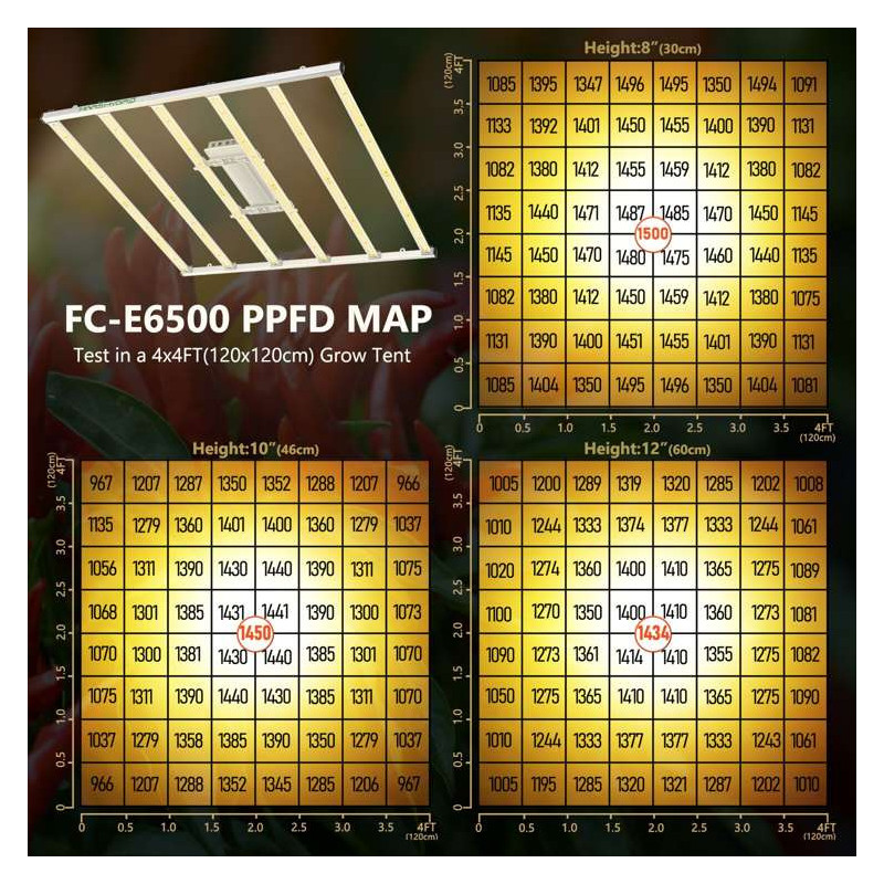 Mars Hydro FC-E6500 730W 2.8umol/J Lampa Led Grow Full Spectrum