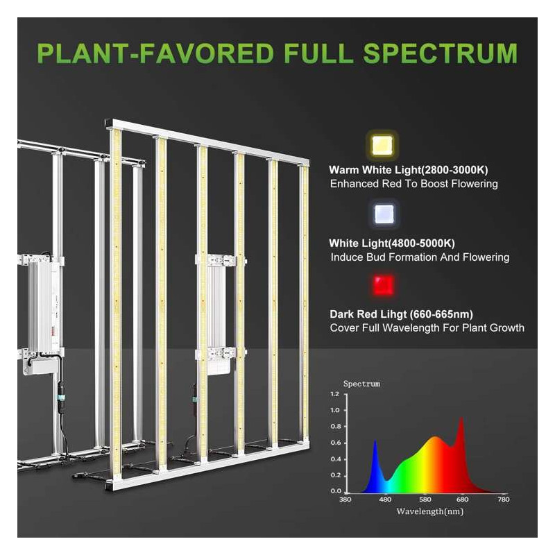 Mars Hydro FC-E6500 730W 2.8umol/J Lampa Led Grow Full Spectrum