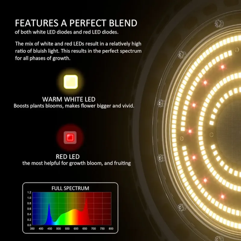 Lampa LED 300W DUAL, UFO-Eco, oświetla 100x100cm, Full Spectrum