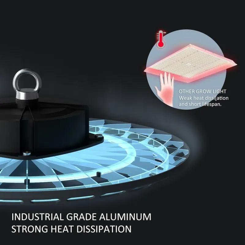 Lampa LED 200W DUAL, UFO-Eco, oświetla 80x80cm, Full Spectrum