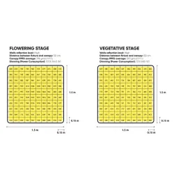 Lumatek Zeus Pro 3.1 600W - Lampa LED do uprawy roślin - OUTLET (uszkodzony karton)