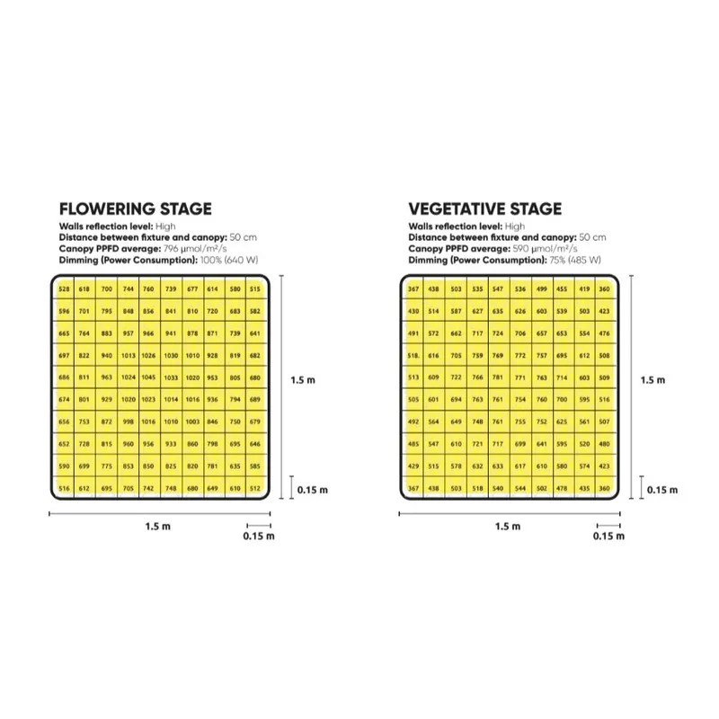 Lumatek Zeus Pro 3.1 600W - Lampa LED do uprawy roślin - OUTLET (uszkodzony karton)