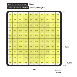 LUMATEK ZEUS LED 1000W Xtreme PPFD CO2 2.9 umol/J