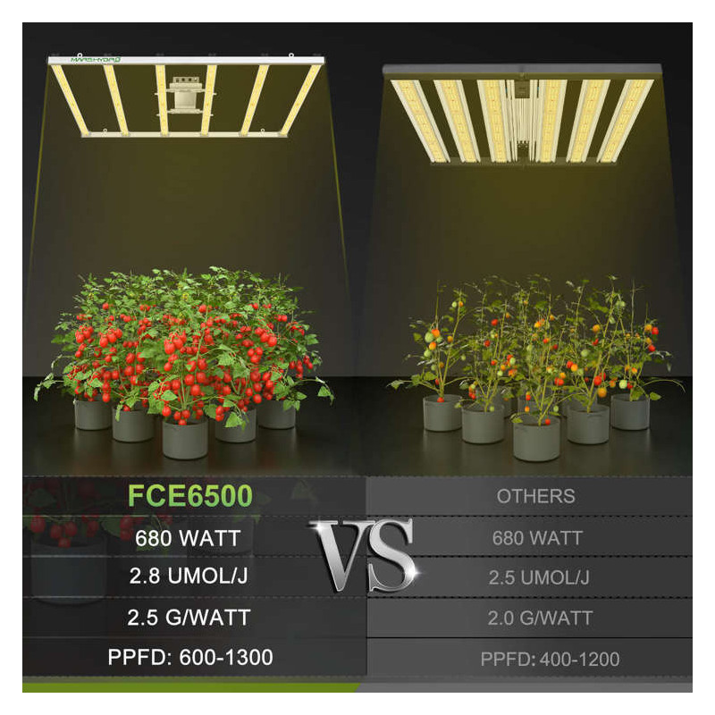 Mars Hydro FC-E6500 730W 2.8umol/J Lampa Led Grow Full Spectrum