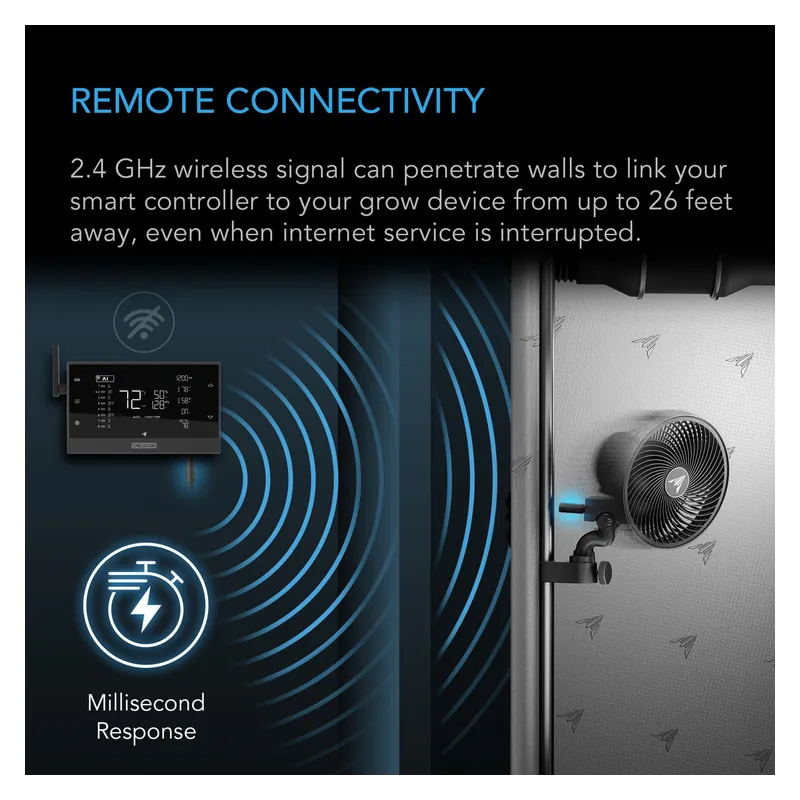 AC Infinity Nadajnik i odbiornik bezprzewodowy UIS 1-do-1 do urządzeń i kontrolerów UIS, opakowanie 2 szt.