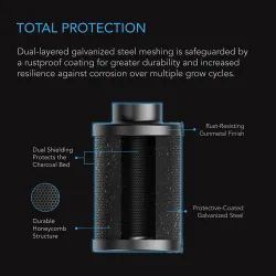 AC Infinity Zestaw – Filtr węglowy premium 150mm + wymienny węgiel aktywny 3,6kg i akcesoria