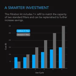 AC Infinity Zestaw – Filtr węglowy premium 100mm + wymienny węgiel aktywny 1,8kg i akcesoria