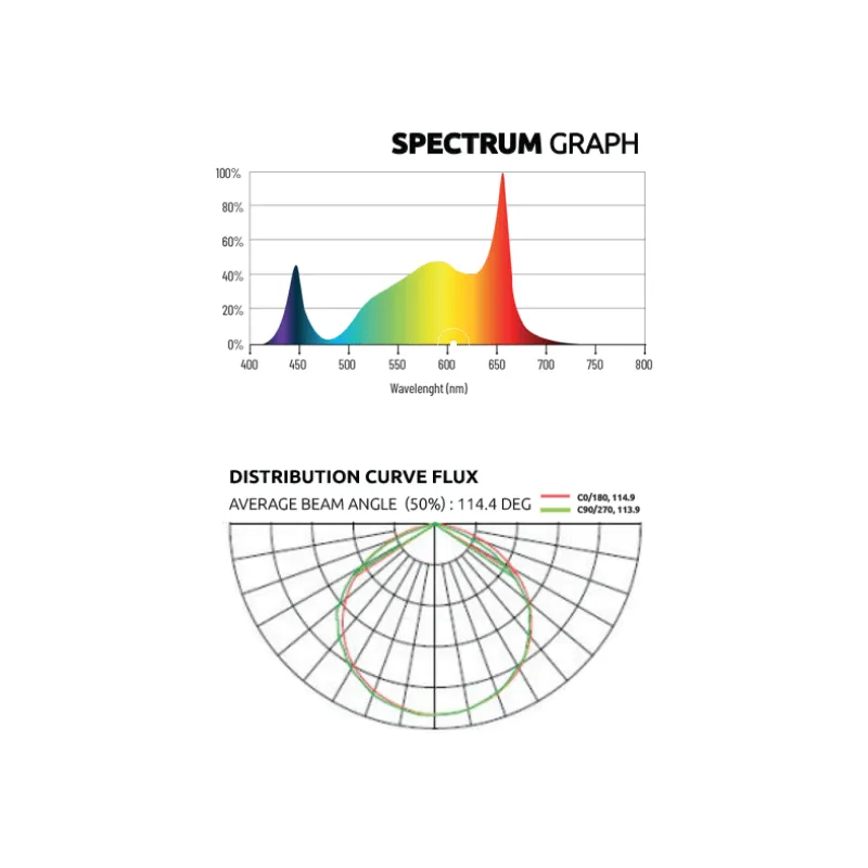 LUMATEK ZEUS LED 1000W XTREME 3.1 µmol/J (na zamówienie)