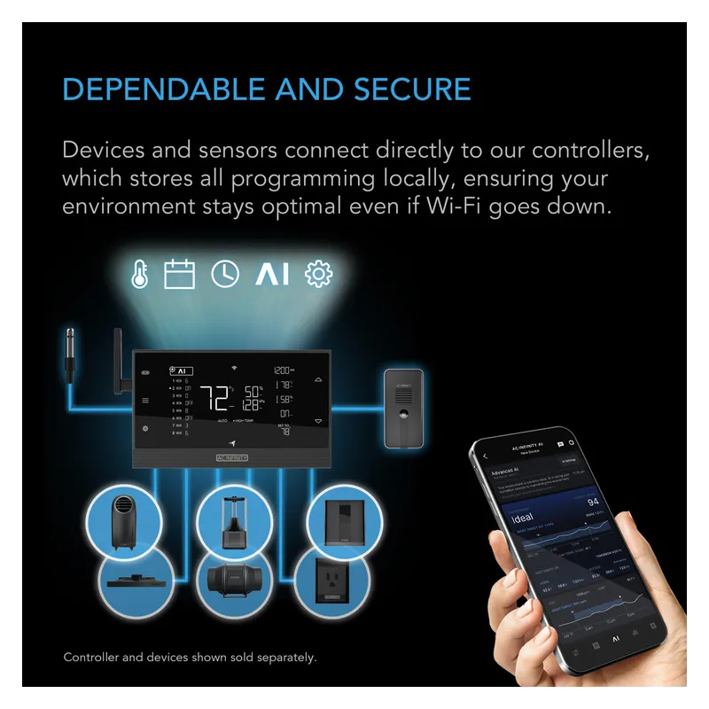 AC Infinity IONBEAM U2 – Zestaw oświetlenia uzupełniającego UV (2 listwy) 15W 365-395 nm