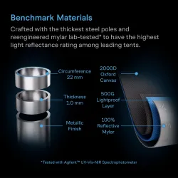 AC Infinity Cloudlab 894 240x120x200cm Mylar 2000D namiot do uprawy