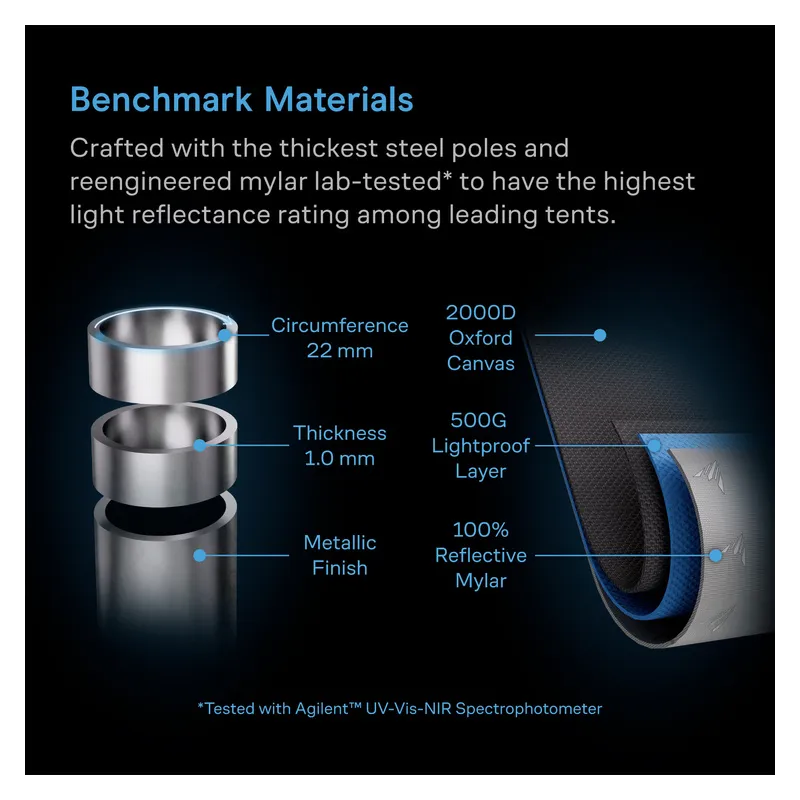 AC Infinity Cloudlab 894 240x120x200cm Mylar 2000D namiot do uprawy