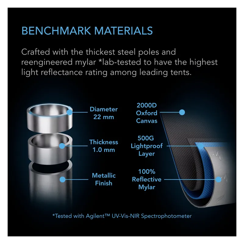 AC Infinity Cloudlab 866 150x150x200cm Mylar 2000D namiot do uprawy