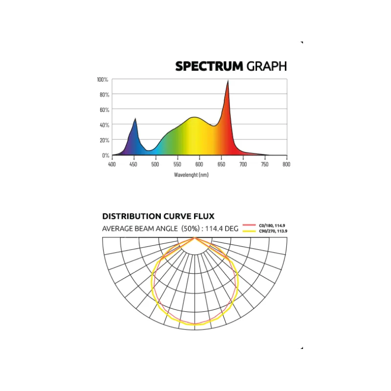LUMATEK ZEUS PRO EVO LED 1000W 3.1 µmol/J (na zamówienie)