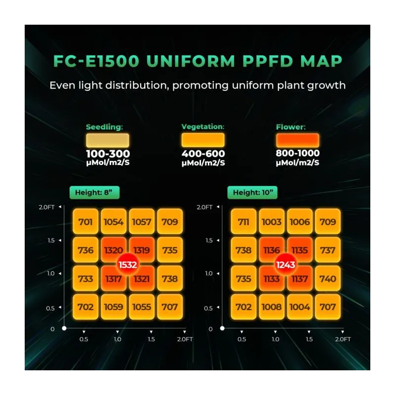 Mars Hydro Smart FC E-1500 150W Lampa Led Grow Full Spectrum
