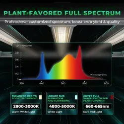 Mars Hydro Smart FC E-1500 150W Lampa Led Grow Full Spectrum