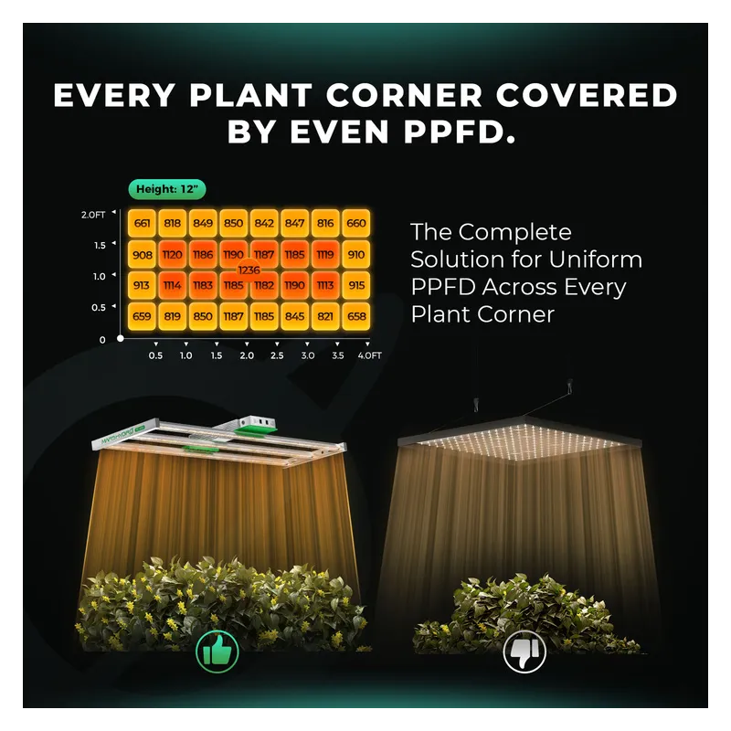 Mars Hydro Smart FC 4000-EVO 320W 2.85 μmol/j Samsung LM301H EVO Lampa Led Grow Full Spectrum