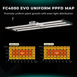 Mars Hydro Smart FC 4000-EVO 320W 2.85 μmol/j Samsung LM301H EVO Lampa Led Grow Full Spectrum