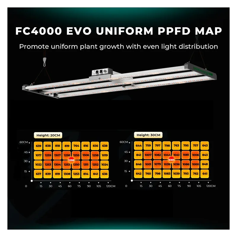 Mars Hydro Smart FC 4000-EVO 320W 2.85 μmol/j Samsung LM301H EVO Lampa Led Grow Full Spectrum