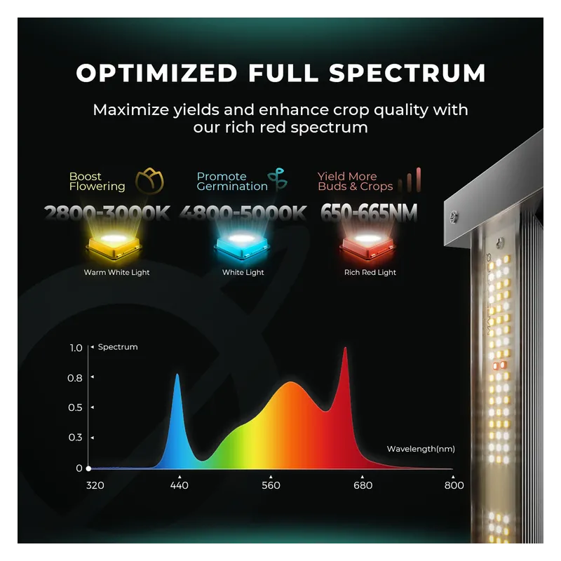 Mars Hydro Smart FC 4000-EVO 320W 2.85 μmol/j Samsung LM301H EVO Lampa Led Grow Full Spectrum