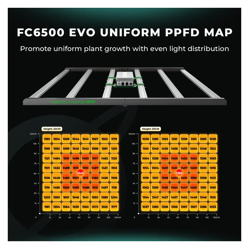 Mars Hydro Smart FC 6500-EVO Samsung LM301H 730W Lampa LED do uprawy roślin