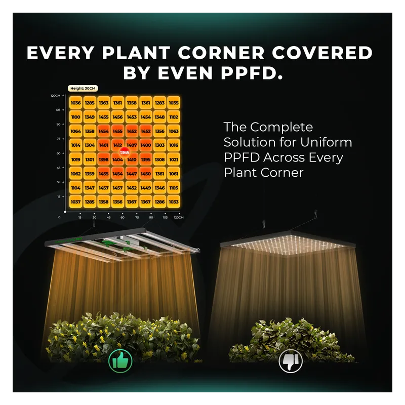 Mars Hydro Smart FC 6500-EVO Samsung LM301H 730W Lampa LED do uprawy roślin