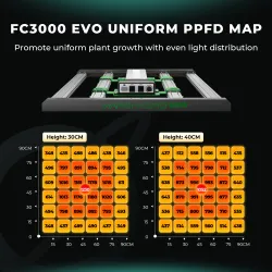 Mars Hydro Smart FC 3000-EVO Samsung LM301H EVO 300W Lampa LED do uprawy roślin