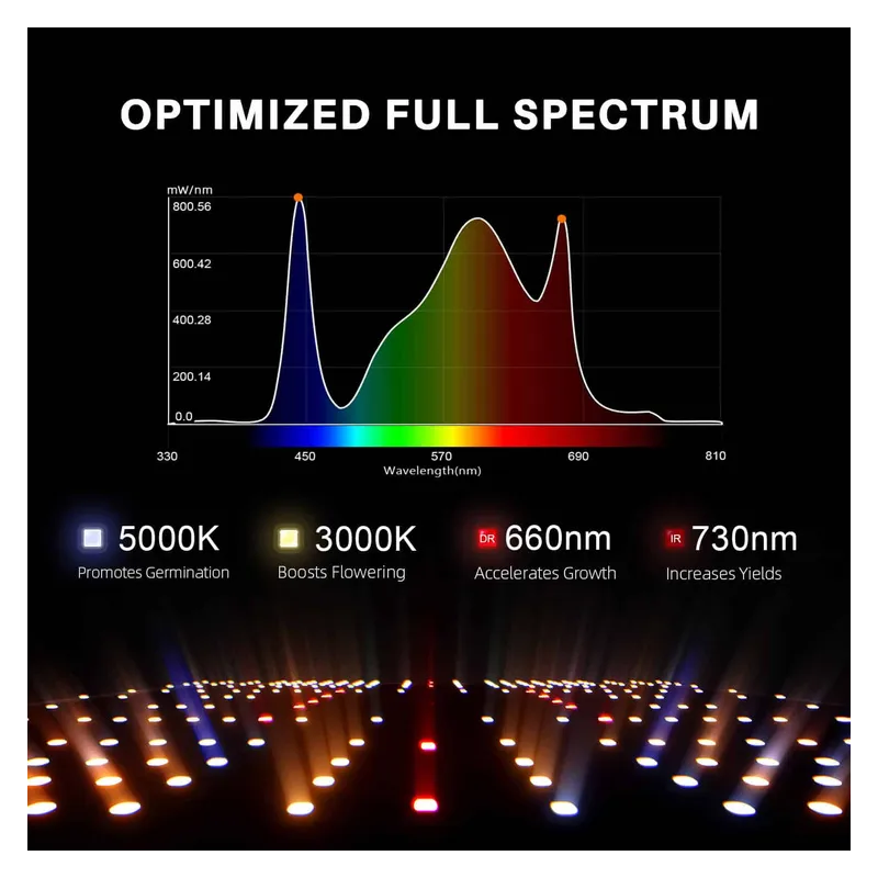 Spider farmer SF2000 Dimmable 200W Samsung LM301B EVO - lampa LED do uprawy roślin