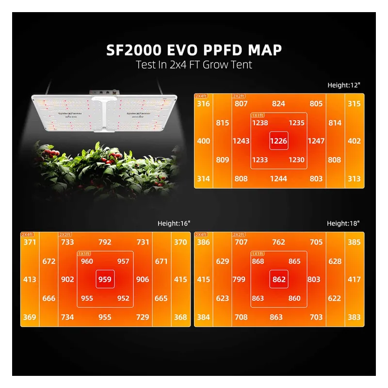 Spider farmer SF2000 Dimmable 200W Samsung LM301B EVO - lampa LED do uprawy roślin