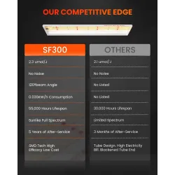 Spider farmer SF300 32W 60cm Osram - podłużna lampa LED do roślin (rekomendowana do sadzonek)