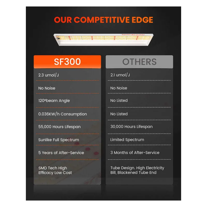 Spider farmer SF300 32W 60cm Osram - podłużna lampa LED do roślin (rekomendowana do sadzonek)