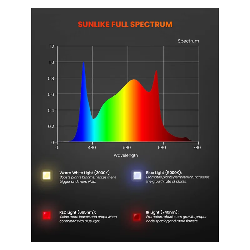 Spider farmer SF300 32W 60cm Osram - podłużna lampa LED do roślin (rekomendowana do sadzonek)