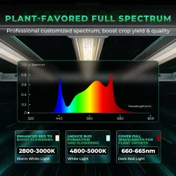 Mars Hydro FC-E3000 300W 2.8 umol/J Lampa Led Grow Full Spectrum