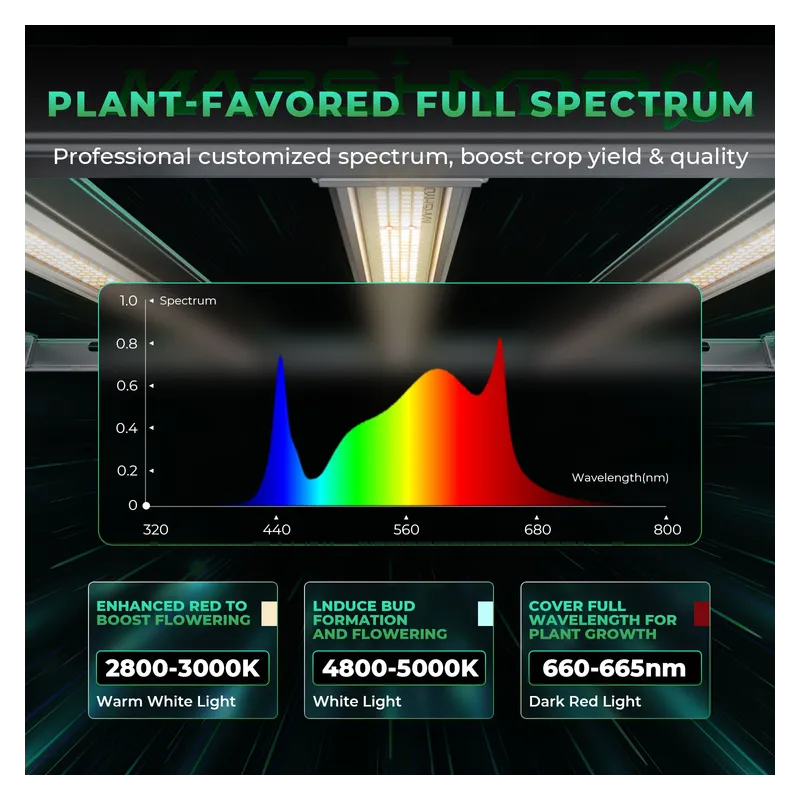 Mars Hydro FC-E3000 300W 2.8 umol/J Lampa Led Grow Full Spectrum