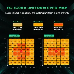 Mars Hydro FC-E3000 300W 2.8 umol/J Lampa Led Grow Full Spectrum