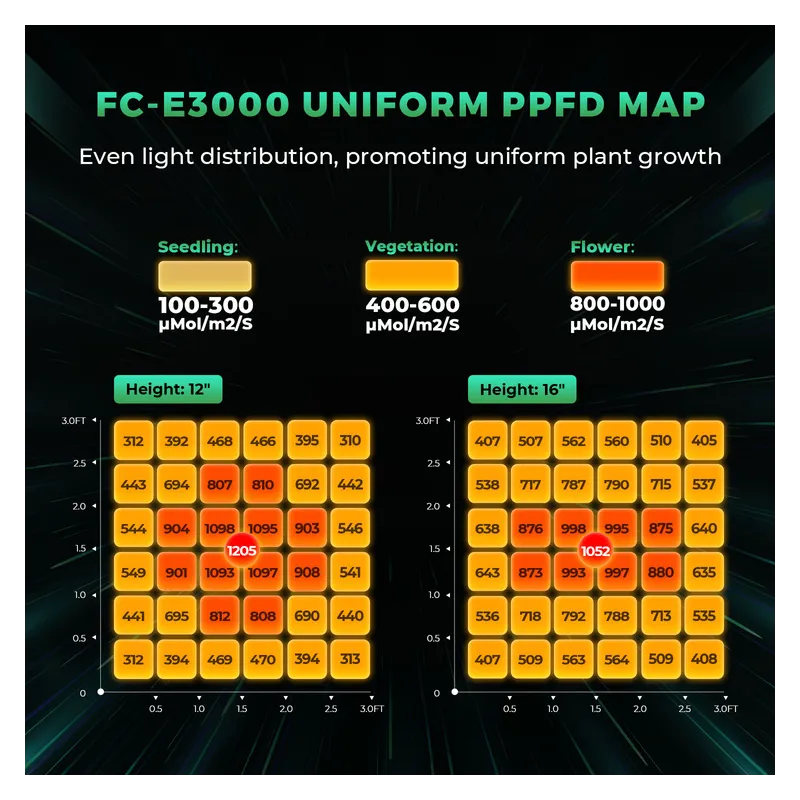 Mars Hydro FC-E3000 300W 2.8 umol/J Lampa Led Grow Full Spectrum
