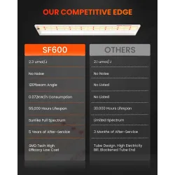 Spider farmer SF600 74W Osram 100cm - podłużna lampa LED do roślin (rekomendowana do sadzonek)