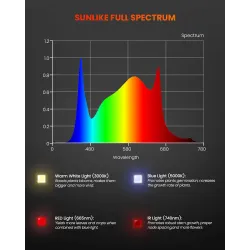 Spider farmer SF600 74W Osram 100cm - podłużna lampa LED do roślin (rekomendowana do sadzonek)