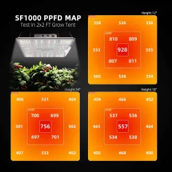 Spider farmer SF1000 Dimmable 100W Samsung LM301B EVO