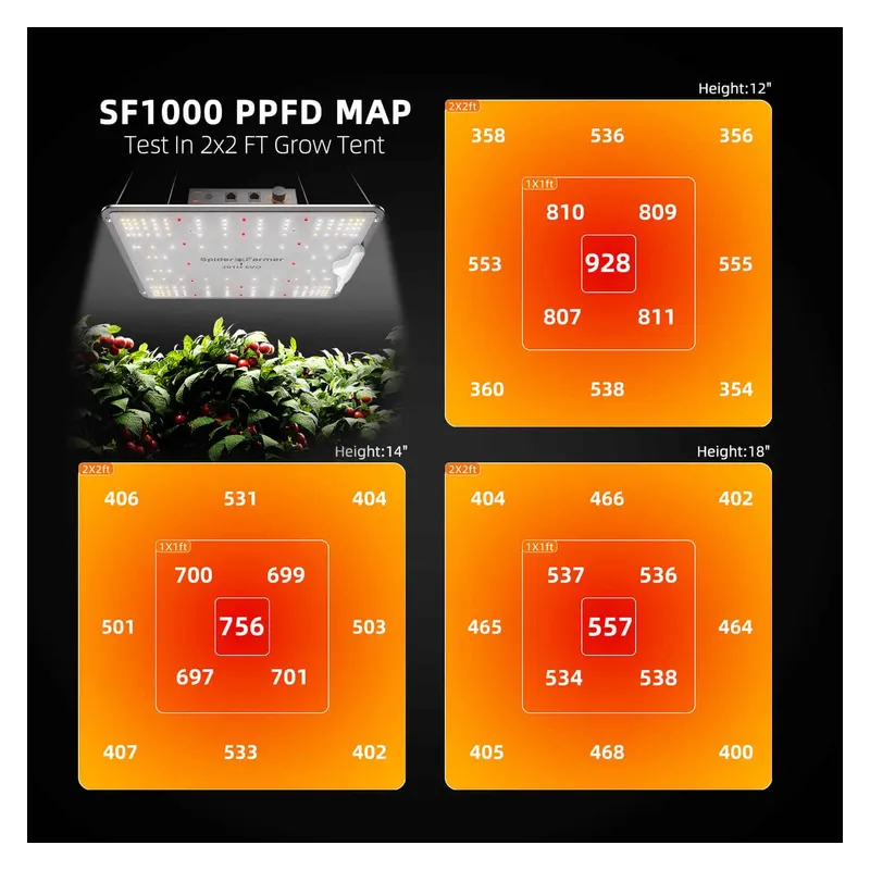 Spider farmer SF1000 Dimmable 100W Samsung LM301B EVO