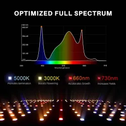 Spider farmer SF1000 Dimmable 100W Samsung LM301B EVO