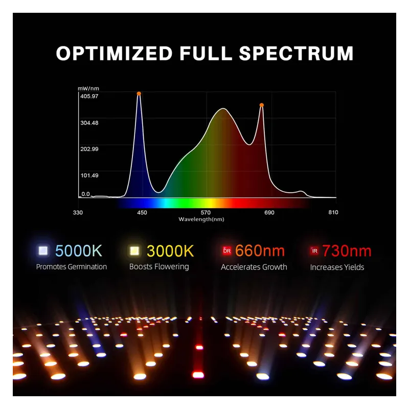 Spider farmer SF1000 Dimmable 100W Samsung LM301B EVO