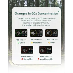 Monitor CO2 4w1 – miernik CO₂, temperatury i wilgotności, stacja pogody