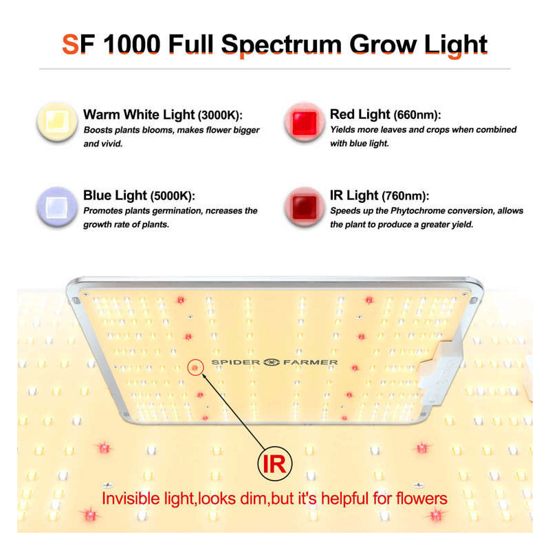 Spider farmer SF1000 Dimmable 100W Samsung LM301B - lampa LED do uprawy roślin